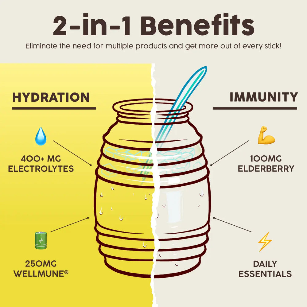 ElectroImmunity Mix electrolyte hydration drink mix