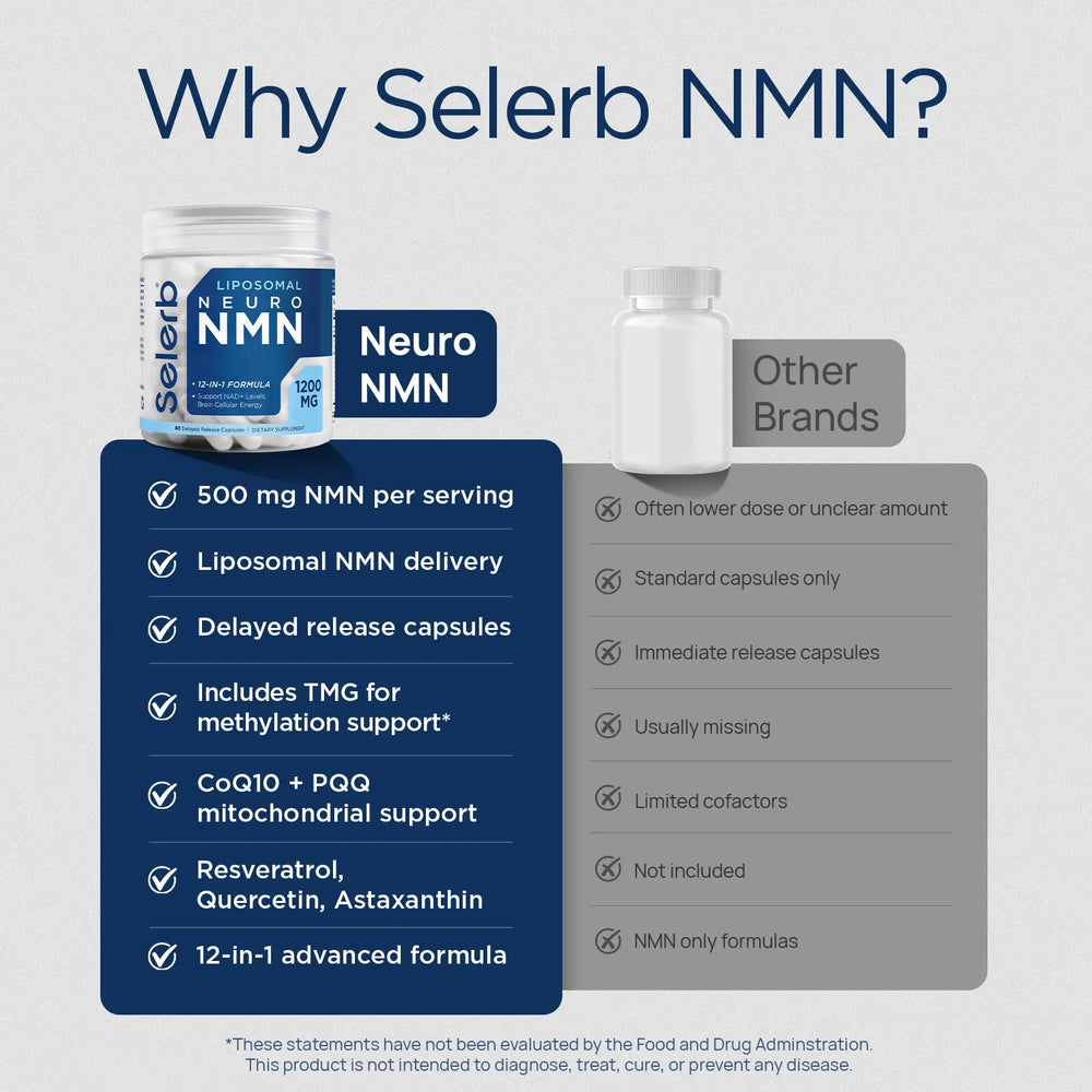 BrainCharge liposomal NMN supplement bottle for NAD+ energy and focus support
