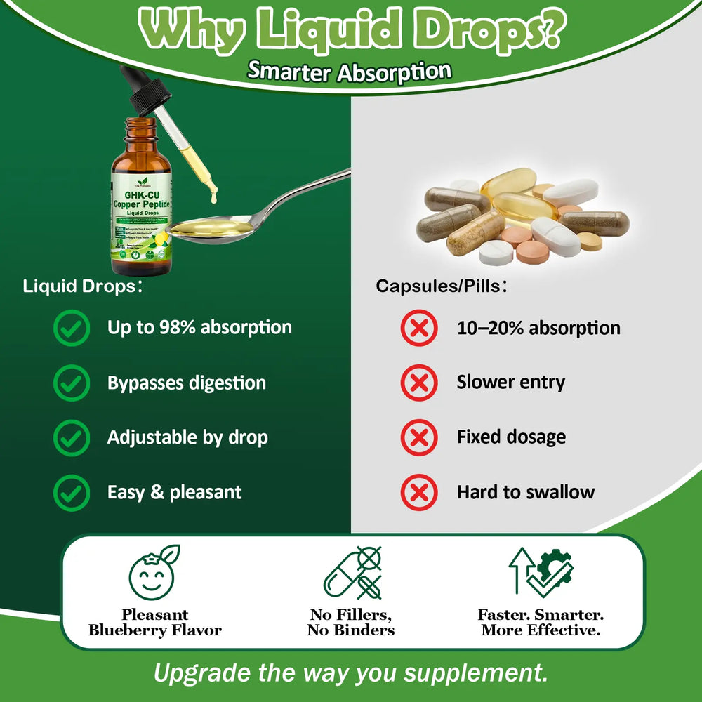 AgeReverse Copper Liquid Drops