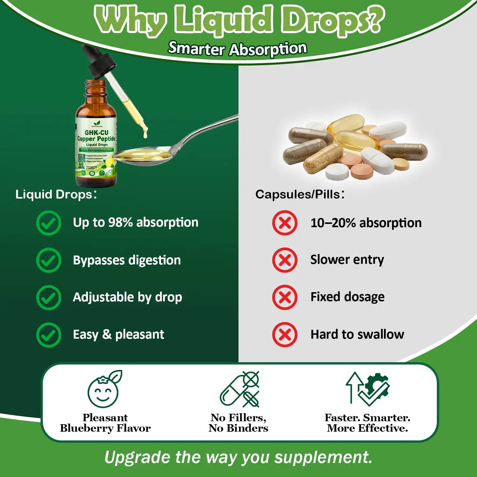 AgeReverse Copper Liquid Drops