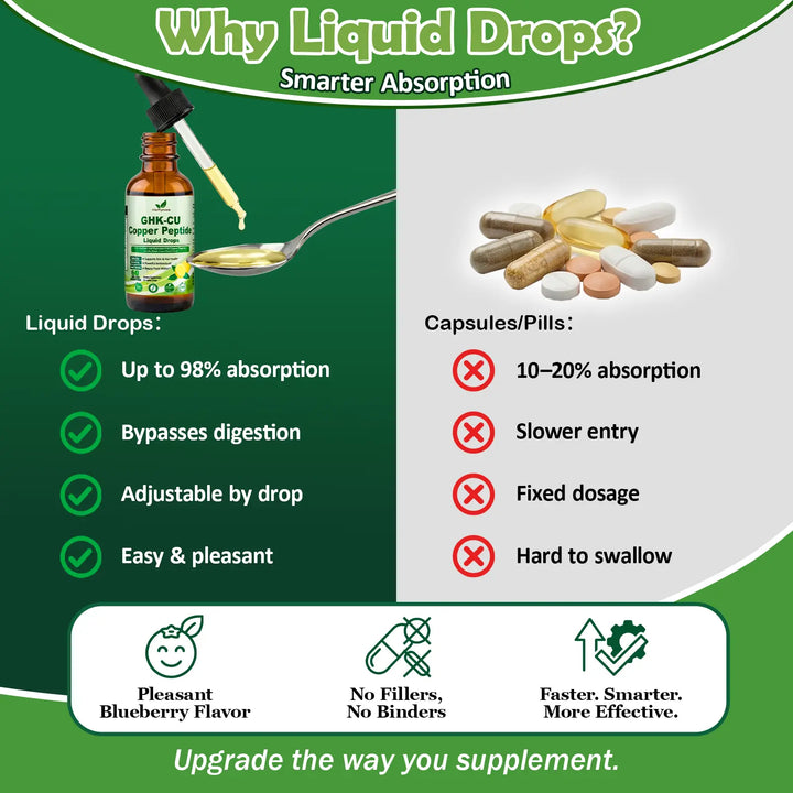 AgeReverse Copper Liquid Drops