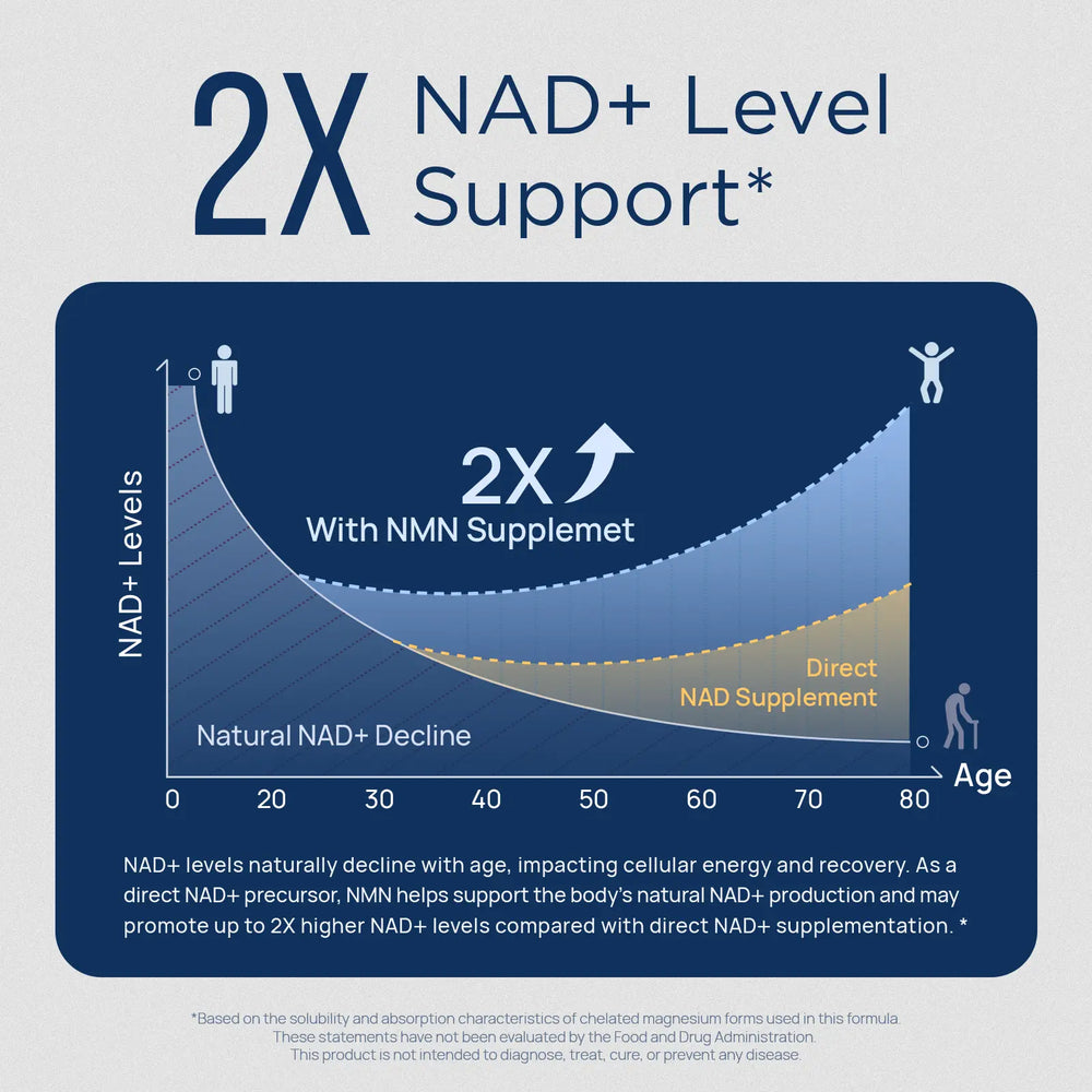 BrainCharge liposomal NMN supplement bottle for NAD+ energy and focus support